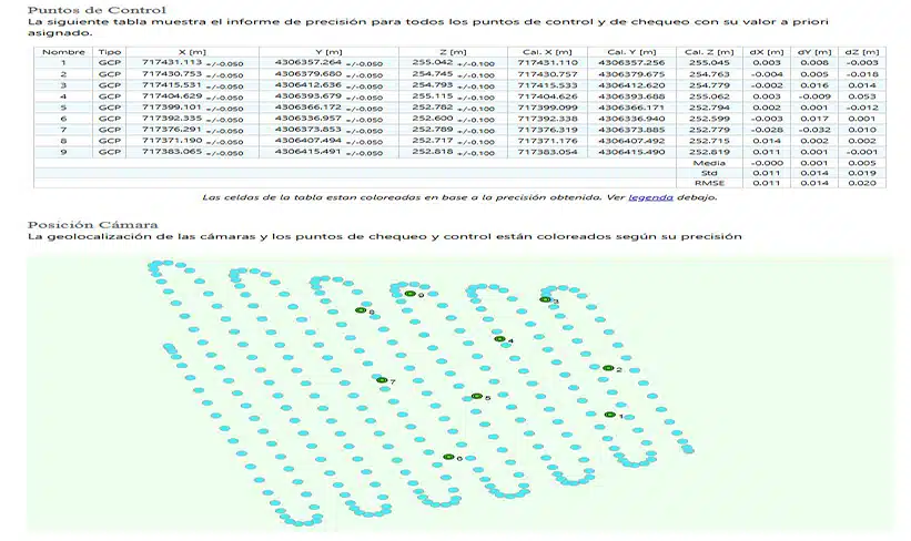 Puntos RTK